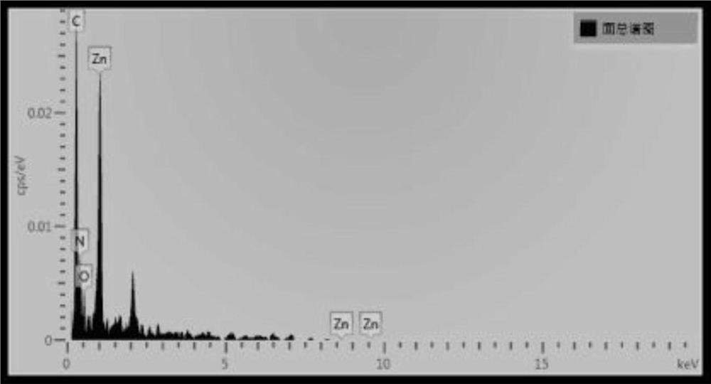 一種用于CO2吸附的ZIF-8/柚子皮復合材料的制備方法及應(yīng)用