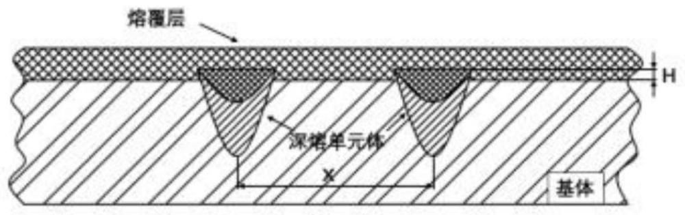 一種含釘扎結(jié)構(gòu)強(qiáng)化層的鋁基金屬仿生表面及其制備方法