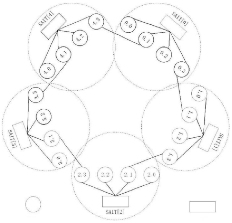 一種數(shù)據(jù)中心網(wǎng)絡(luò)拓?fù)浣Y(jié)構(gòu)、確定方法及系統(tǒng)