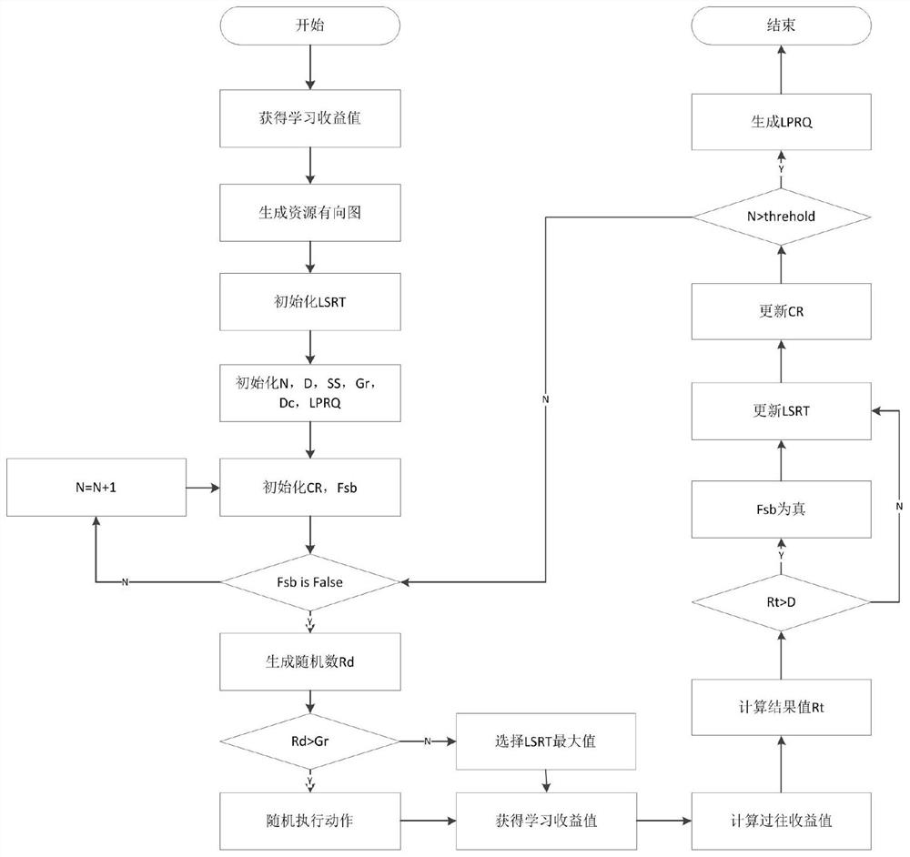 基于強化學習的自適應移動學習路徑生成方法