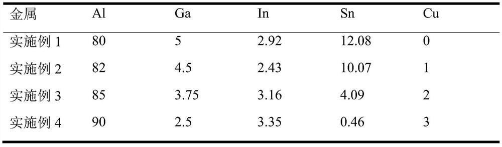 制氫用的Al-Ga-In-Sn-Cu合金及其制備方法、在燃料電池中的應(yīng)用