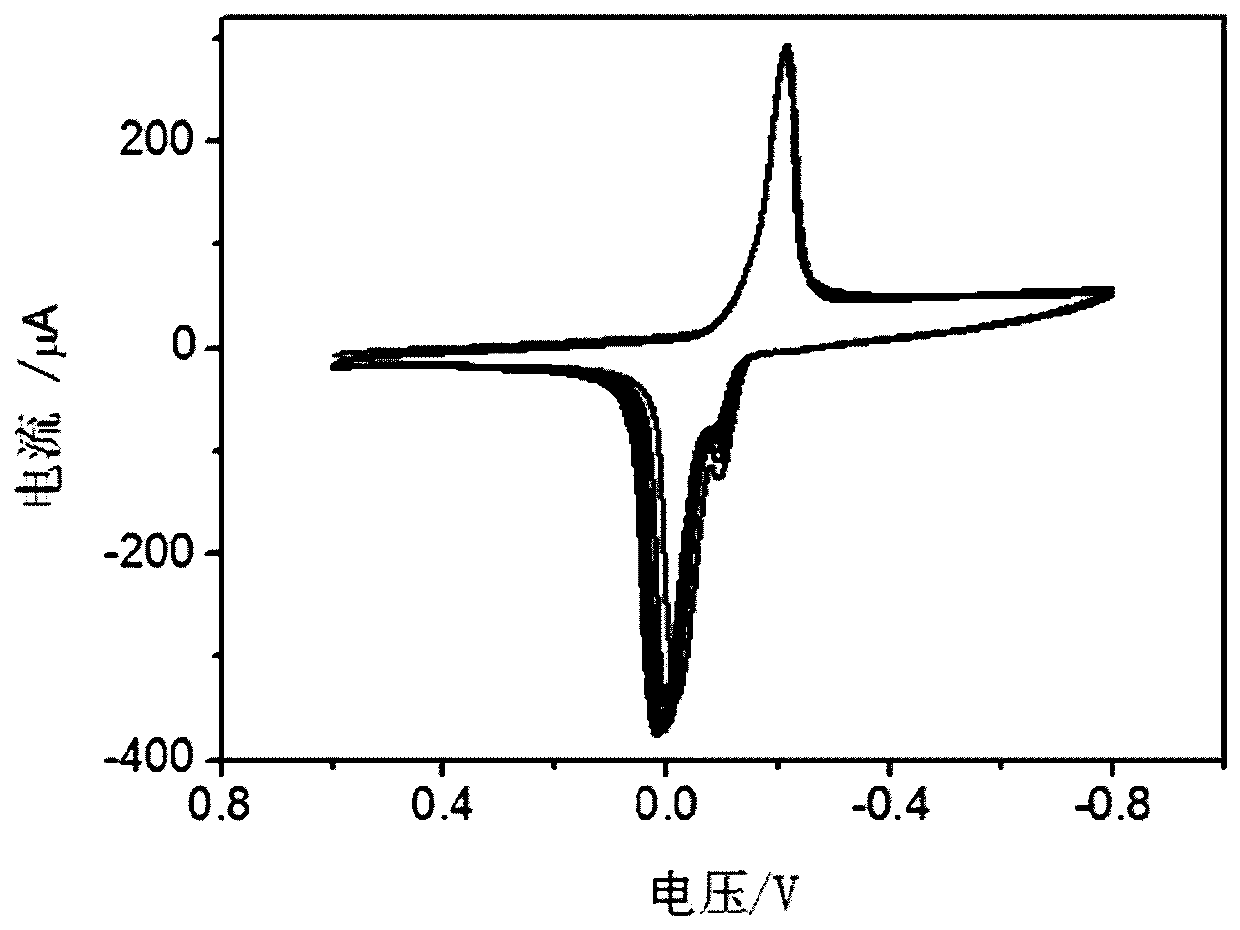 一種檢測(cè)β-內(nèi)酰胺類(lèi)抗生素的電化學(xué)方法