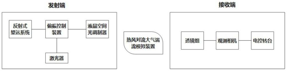 多參數(shù)高精度可控激光實驗系統(tǒng)