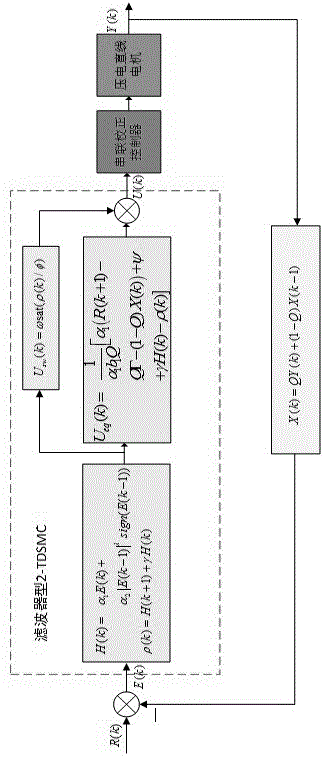 壓電直線電機的濾波器型二階終端離散滑?？刂破髟O計方法