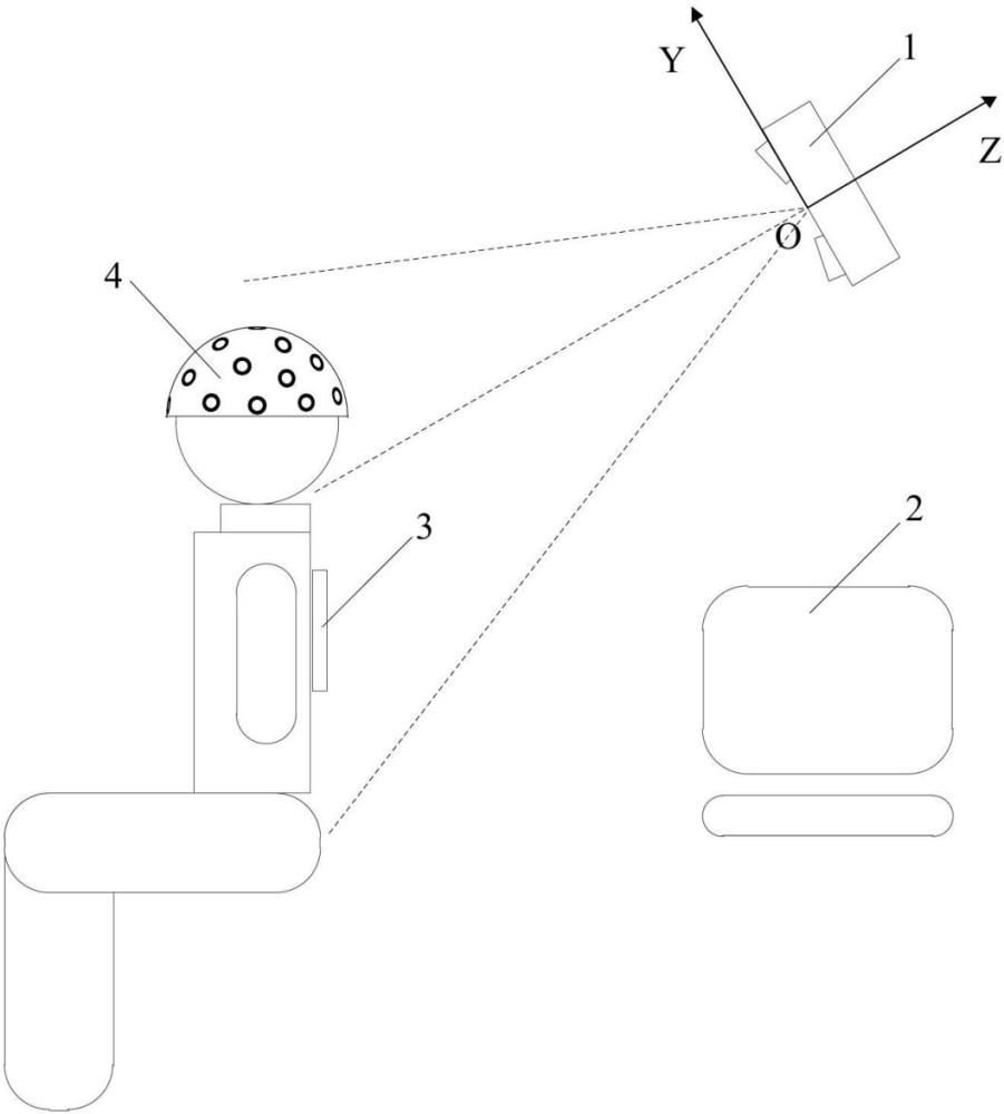 一種脊柱活動度測量系統(tǒng)及方法
