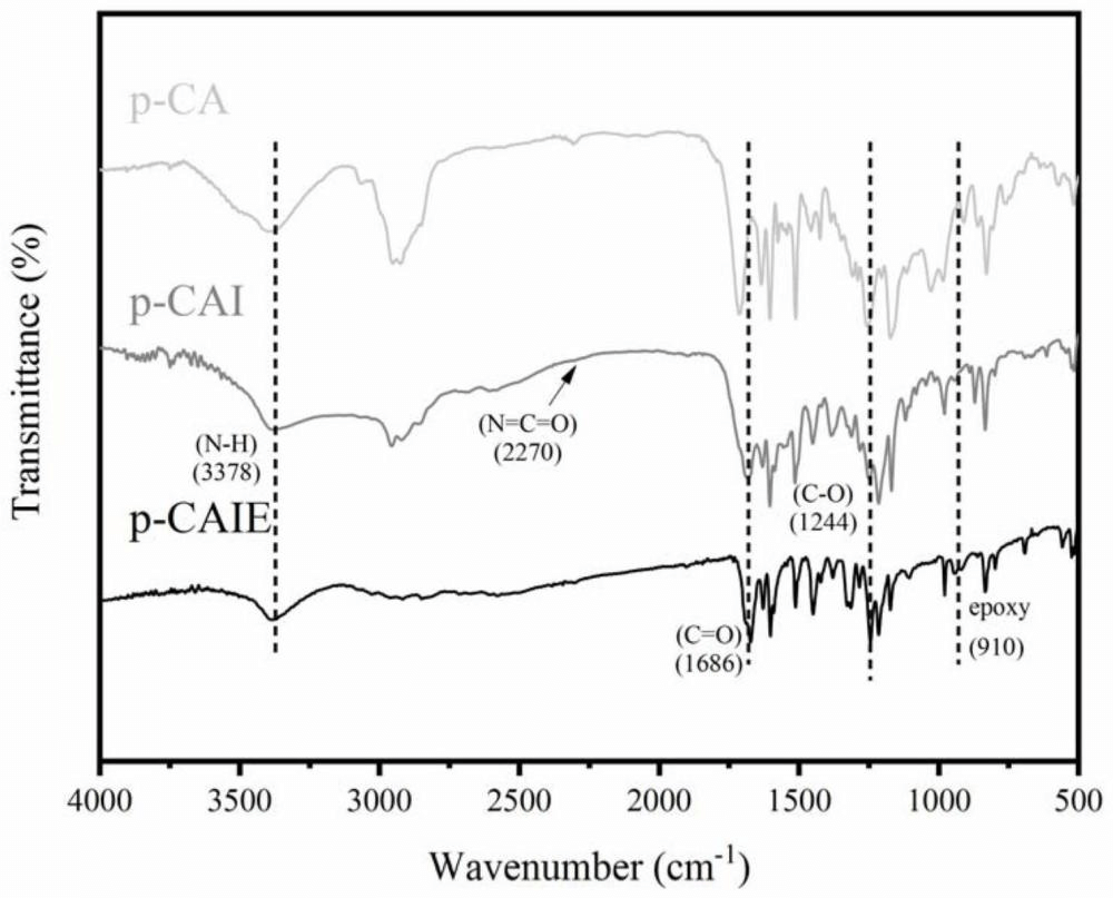 一種生物基聚氨酯基環(huán)氧樹脂及其制備方法和固化物