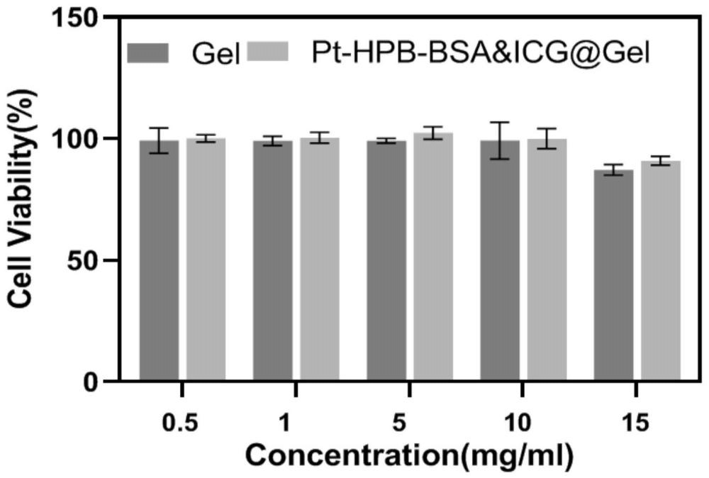 一種具有光熱/光動力協(xié)同抗菌活性的水凝膠敷料及其制備方法