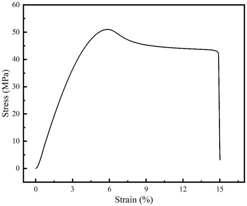 一種高韌性、高剛性透明ABS樹脂及其制備方法與應(yīng)用