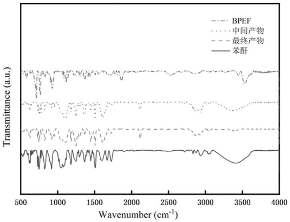 一種高聚物基分散劑及其制備方法和在制備碳納米管分散液中的應(yīng)用