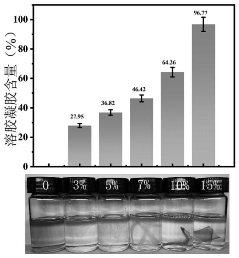 一種溴乙氧基柱[5]芳烴/氨基磺化聚芳醚酮砜交聯(lián)膜的制備方法