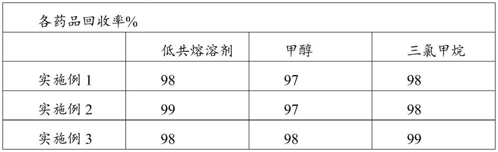 一種從動物廢棄骨骼中提取羥基磷灰石的方法