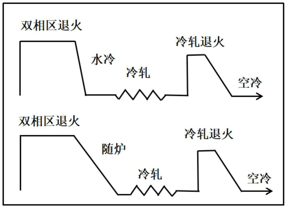 一種改善相變型鐵素體不銹鋼表面起皺的熱處理方法