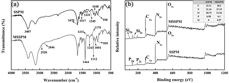 一種綠色可持續(xù)型化學-物理協(xié)同膨脹阻燃體系的制備方法