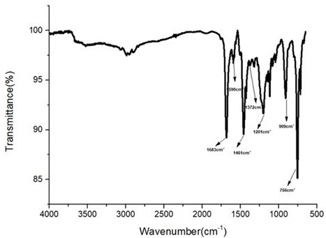 一種含氮和磷的木質(zhì)素基阻燃劑、制備方法及其應(yīng)用