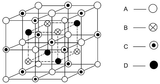 基于d帶中心理論的Heusler合金鐵磁交換機(jī)制與馬氏體相變