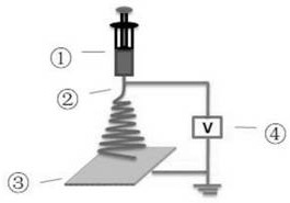 一種高性能夾層玻璃中間聚合物膜材料及其制備方法
