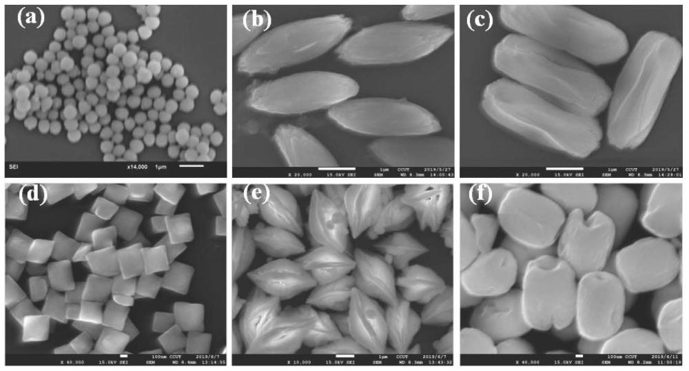 高度均一磷酸釓微納米發(fā)光材料的綠色簡易調(diào)控合成方法