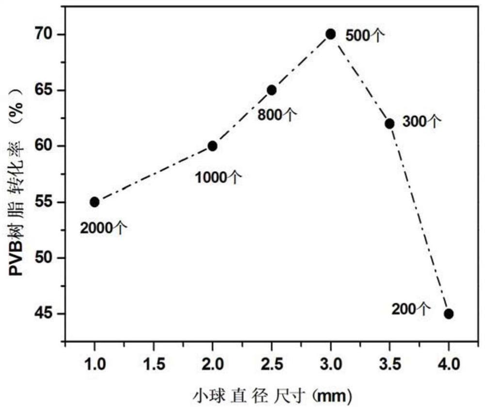 一種高分子樹脂的無皂乳液聚合方法
