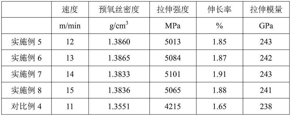 一種用于生產(chǎn)大絲束碳纖維的高速制備方法