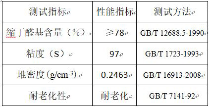 一種聚乙烯醇縮丁醛的制備方法