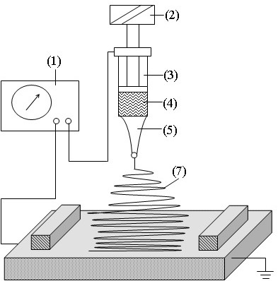 一種基于聚合物載體的有機納米纖維氣敏膜NO2氣體傳感器制備方法