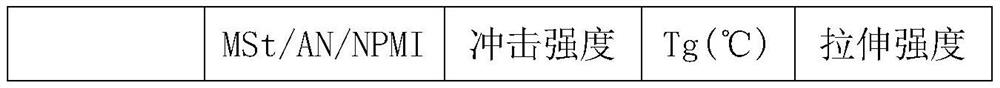一種三元共聚物及其制備方法和應(yīng)用