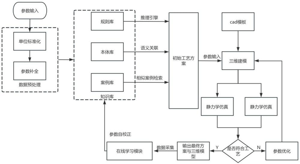 一種基于知識工程的軸類零件自動校直機的智能設計方法