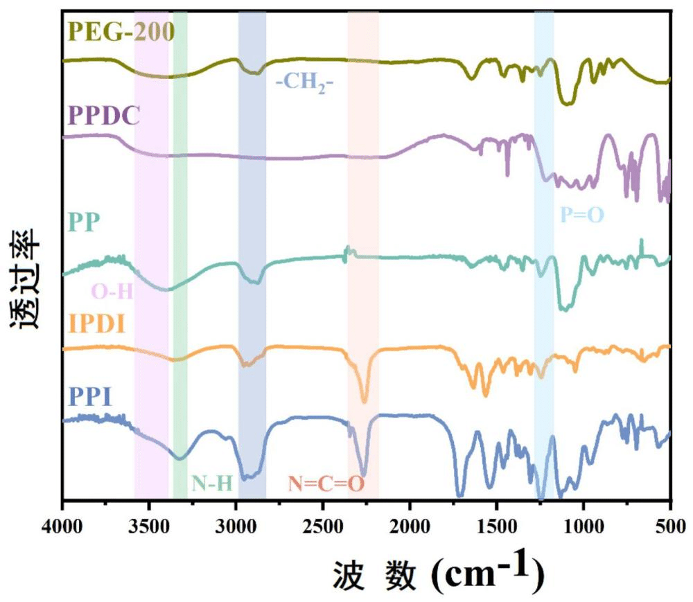 一種阻燃型增韌劑、環(huán)氧樹脂復(fù)合材料及其制備方法