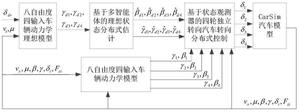 基于狀態(tài)觀測的四輪獨立轉向電動汽車轉向控制方法