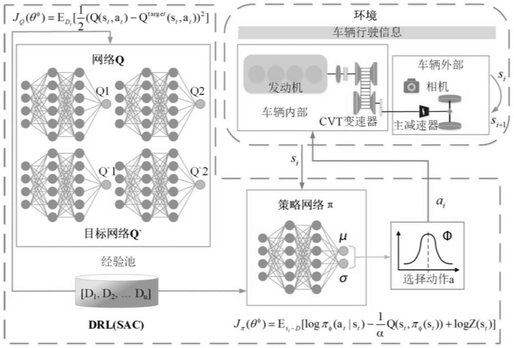 一種節(jié)油控制方法