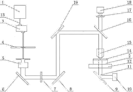 運(yùn)動工件飛秒激光加工中橢圓運(yùn)動曝光方法及系統(tǒng)
