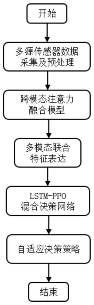 一種基于深度學習的大型散料裝備運動控制優(yōu)化方法