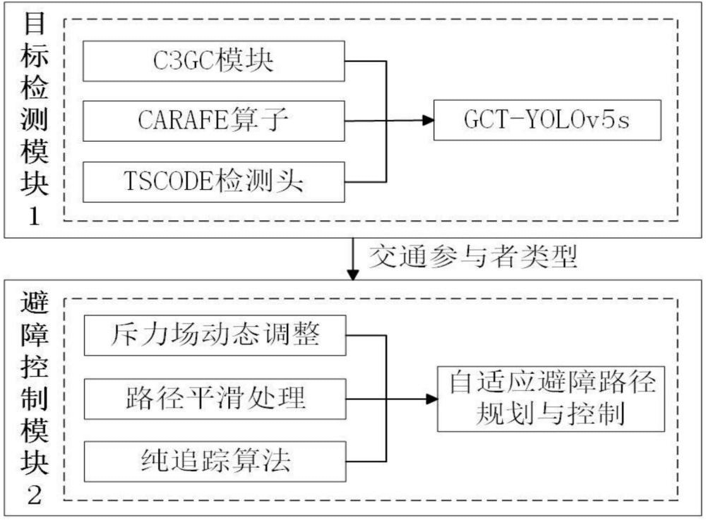 智能視覺引導(dǎo)的汽車避障控制優(yōu)化方法