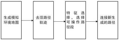 一種基于改進(jìn)A*算法的無(wú)人機(jī)航路規(guī)劃方法
