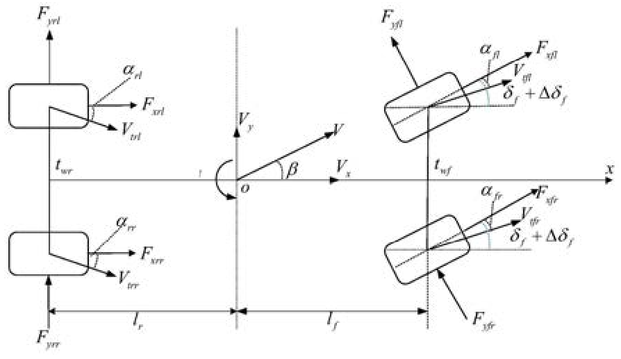 一種四輪驅(qū)動(dòng)電動(dòng)汽車的集成底盤控制方法