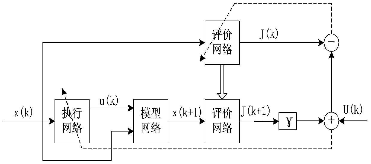 基于BP網(wǎng)絡(luò)的HDP分子蒸餾系統(tǒng)的最優(yōu)控制方法