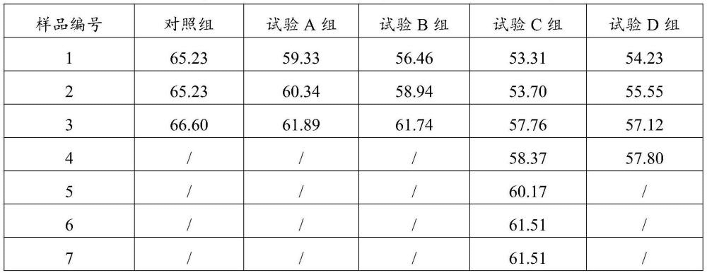 一種提高延邊黃牛肉質(zhì)嫩度的方法及應(yīng)用