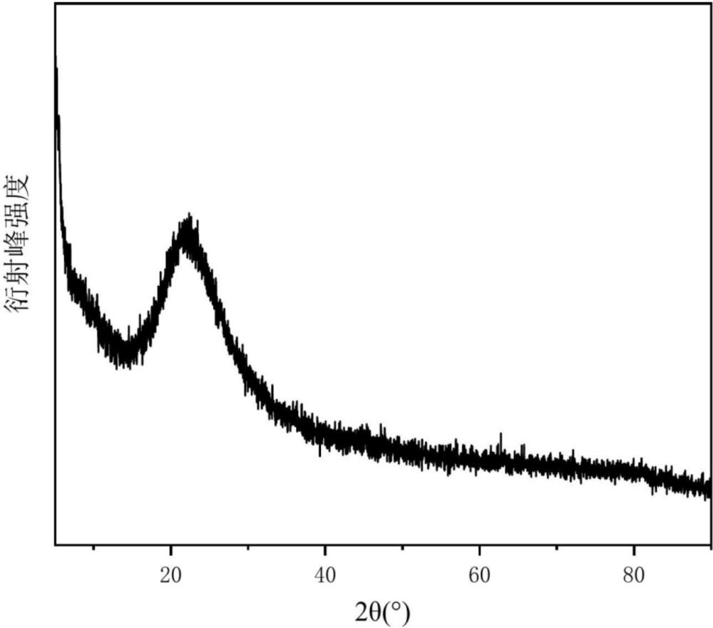 一種磁性鋰皂石/羥乙基纖維素/聚乙烯醇復合吸附材料及其制備方法