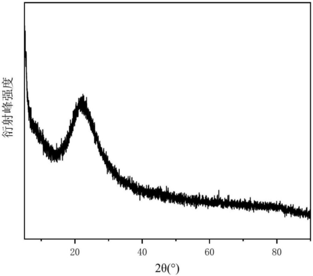 一種磁性鋰皂石/羧甲基殼聚糖復合吸附材料及其制備方法