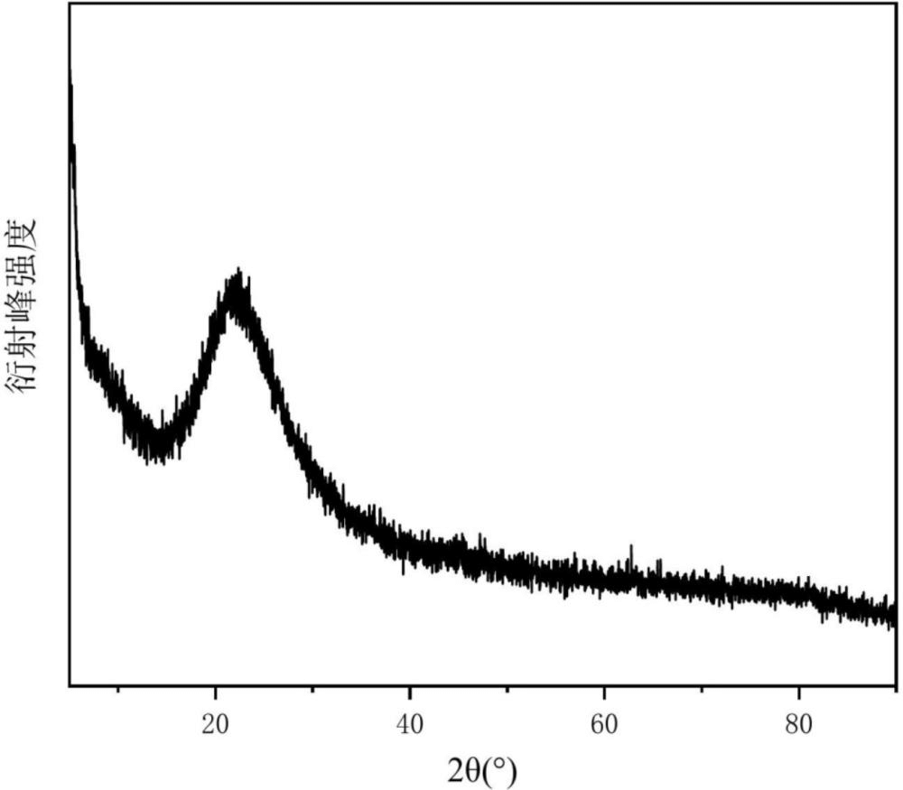 一種磁性鋰皂石及其制備方法