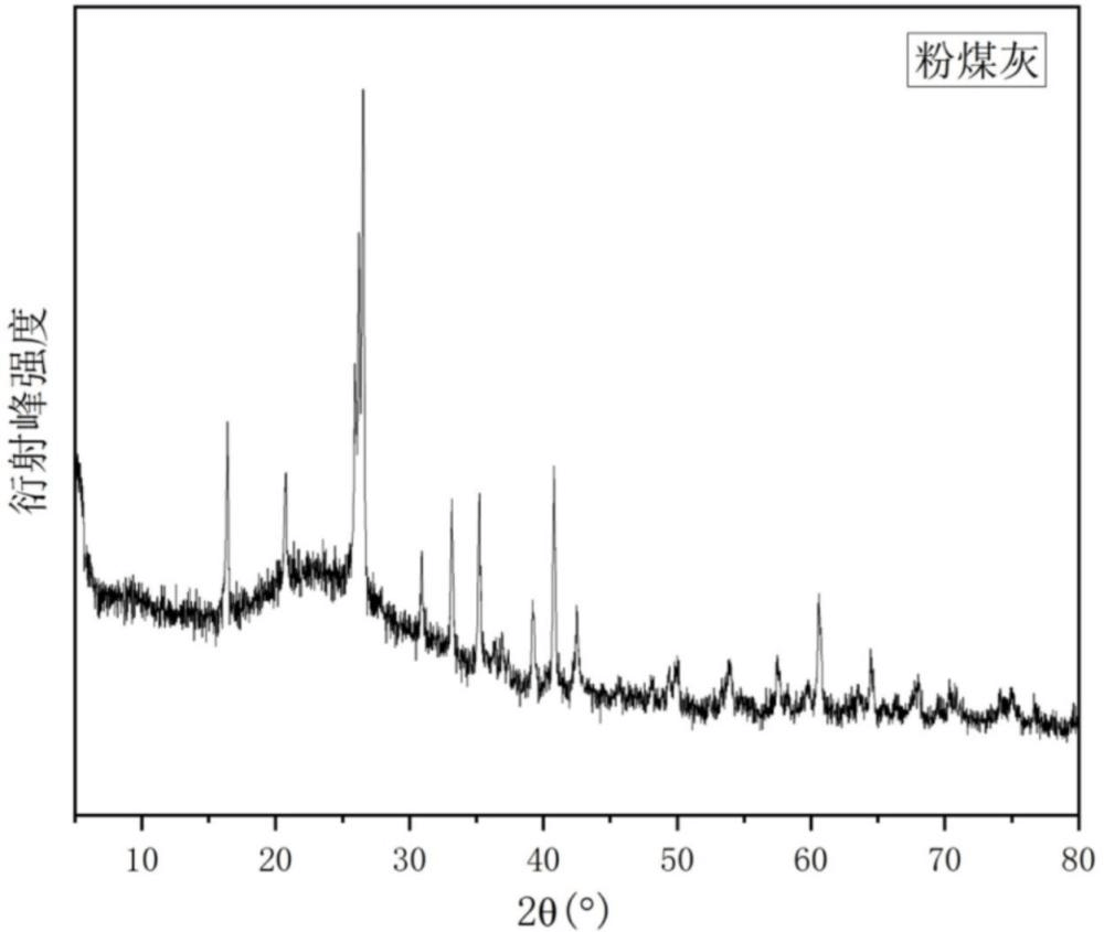 一種粉煤灰基磁性鋰皂石及其制備方法