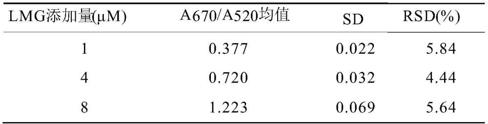 無色孔雀石綠的核酸適配體及其應用