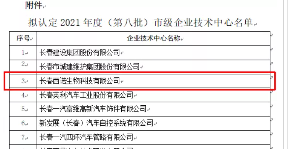 喜訊｜2021年度（第八批）市級企業(yè)技術(shù)中心擬認定名單公示，平臺在孵企業(yè)榮譽上榜！