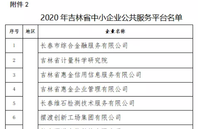 喜訊｜2021年吉林省中小企業(yè)公共服務(wù)平臺(tái)名單公示，吉林國科創(chuàng)新榮譽(yù)上榜！