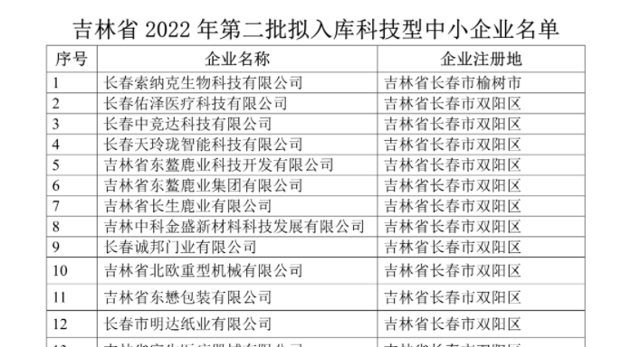 吉林省2022年第二批入庫科技型中小企業(yè)名單公示，平臺孵化服務(wù)企業(yè)榮譽上榜！