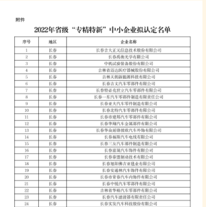 2022年吉林省省級“專精特新”中小企業(yè)擬認定名單新鮮出爐！！